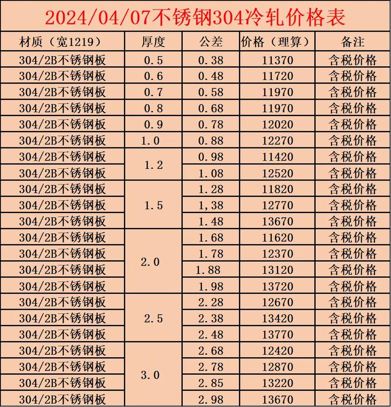 不锈钢价格